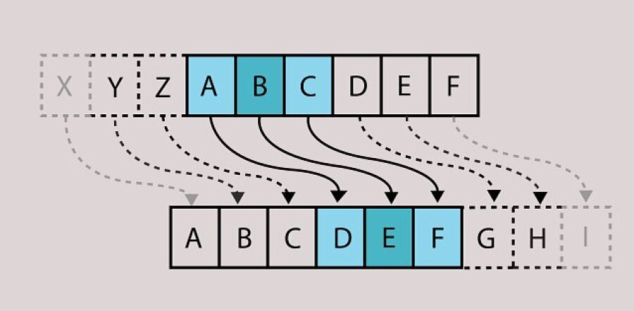 Caesar Cipher Image